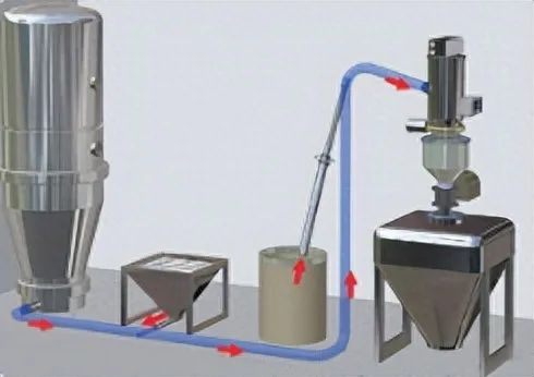 制藥化工的真空上料機，為什么擇優(yōu)選擇無油真空泵？